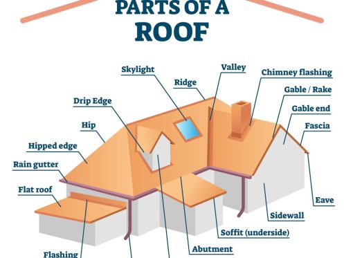 parts of a roof