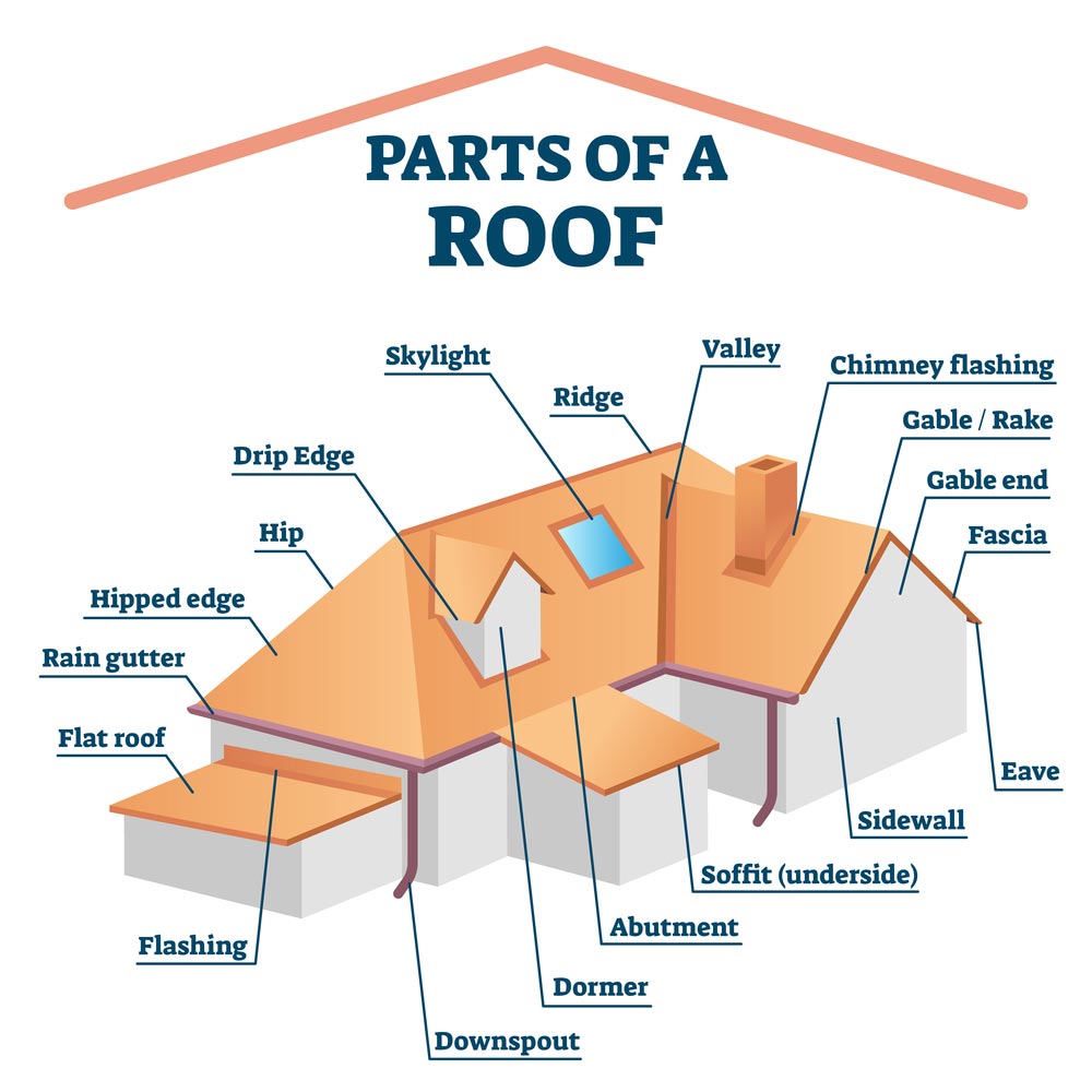 parts of a roof